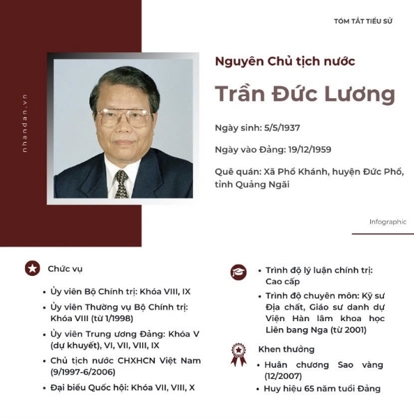 Hình ảnh cho bài viết [Infographic] Tóm tắt tiểu sử nguyên Chủ tịch nước Trần Đức Lương